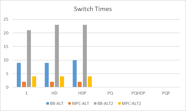 2-switch